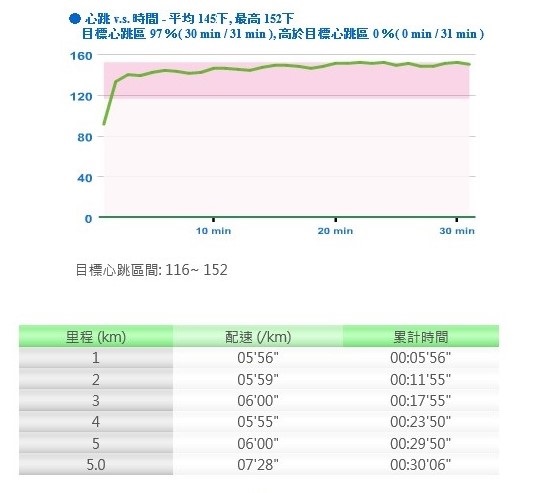 馬拉松世界心率三鐵錶