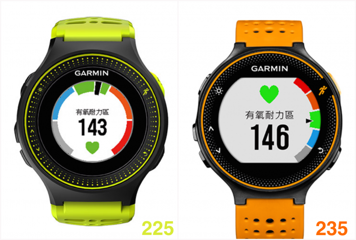 選擇Garmin Forerunner 235的原因。內含TOMTOM SPARK、225比較。