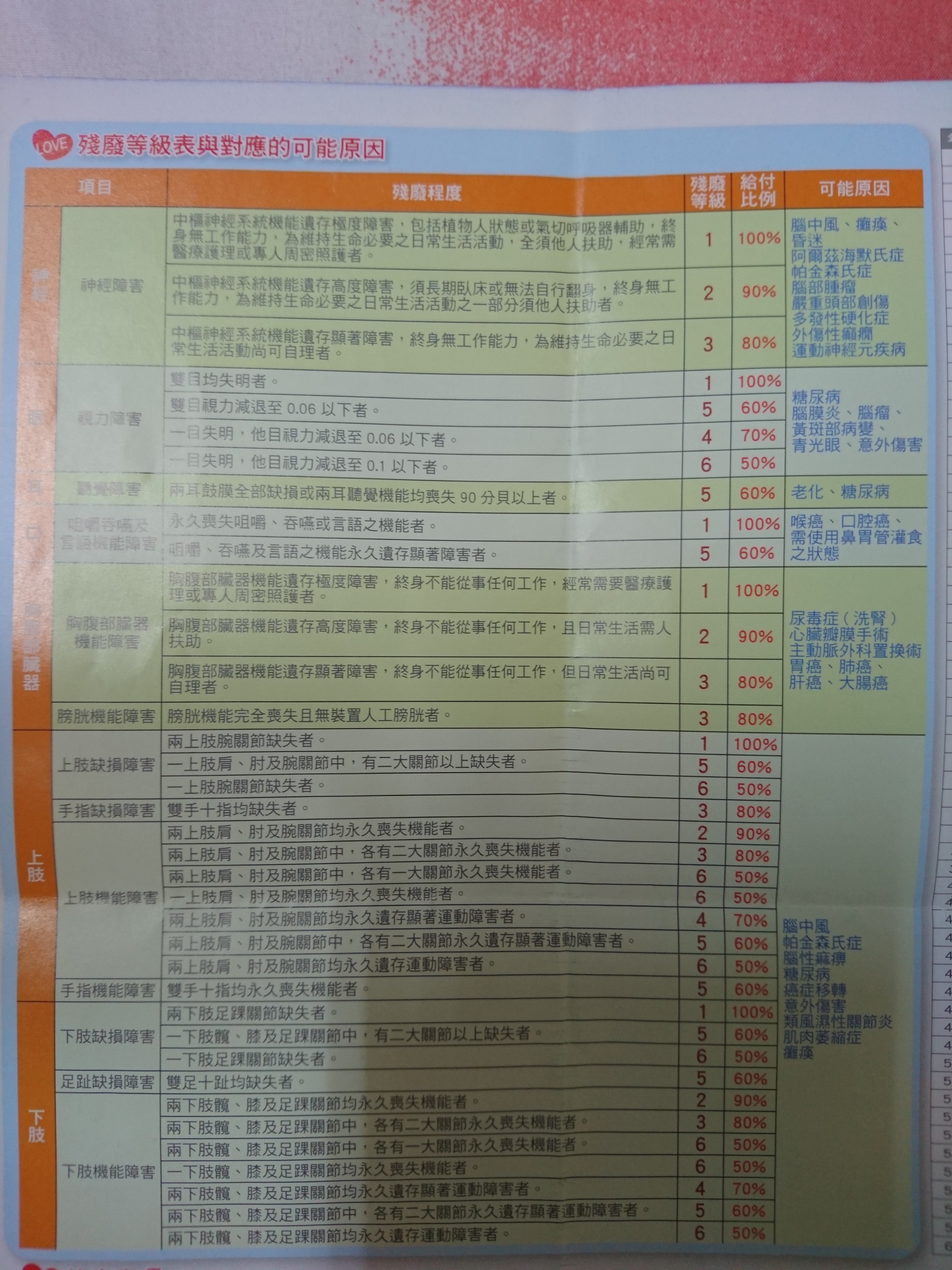 尋求保單健檢&保險詢問