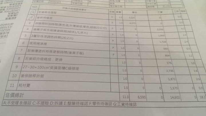 我牽滿月的RAV4 左後方就被撞了 維修費21K !!車子已經維修完成!!