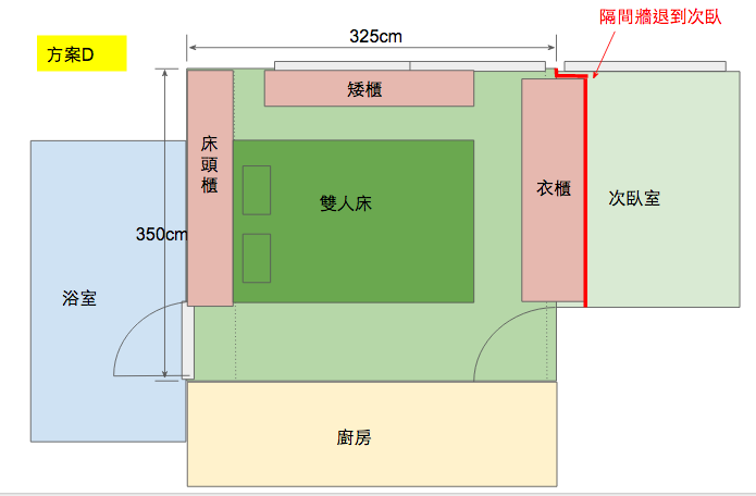 請教格局規劃?