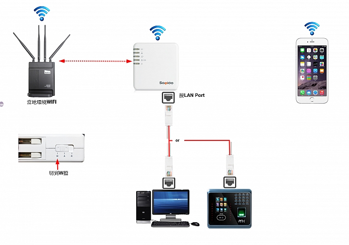 SAPIDO 傻多 BRF71N 隨身WIFI AP 開箱&實測