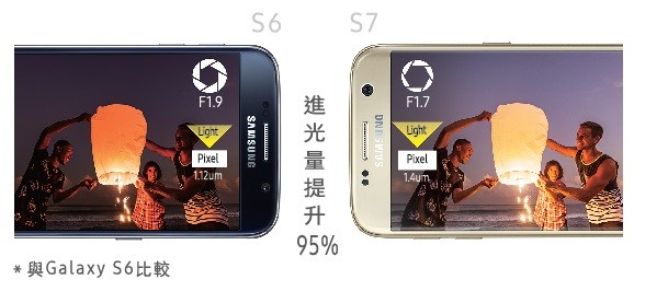 Samsung Galaxy S7│2016年度夜拍大賞!