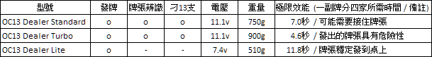 樂高發牌機 Lite