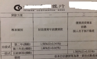 房屋貸款~利率只要1.588...真是出乎意料之外