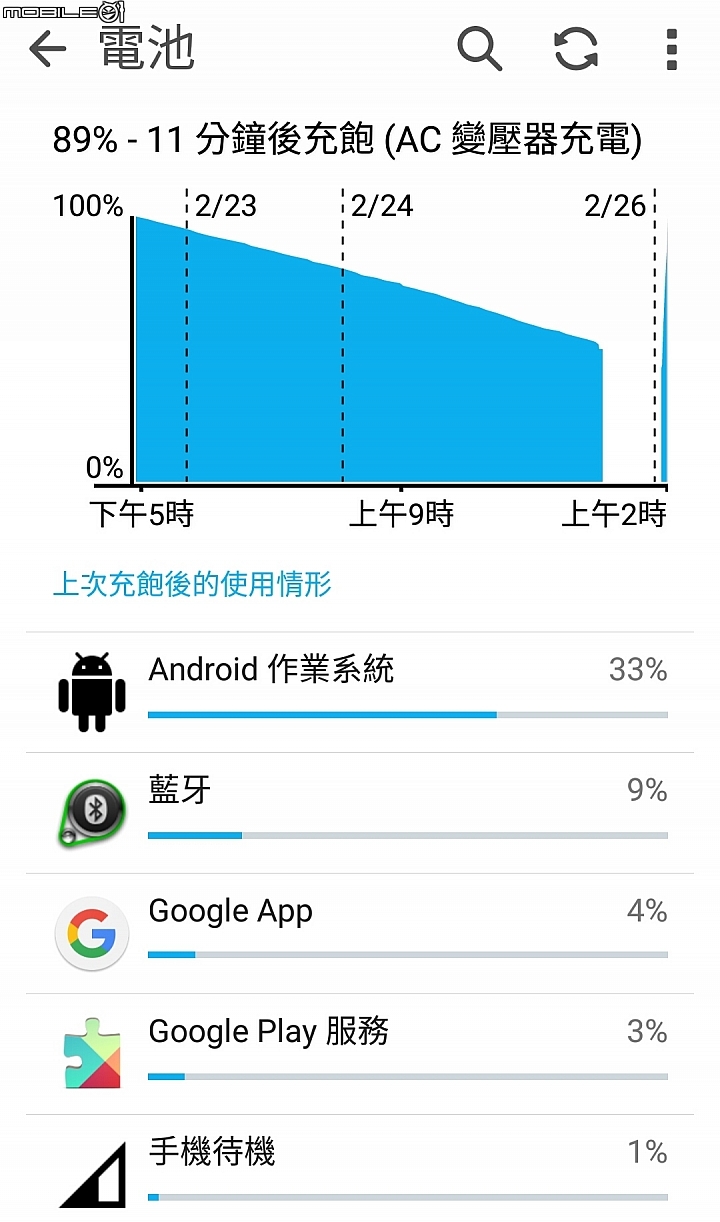 華碩「Zenpower Ultra (黑)」充電大棒入手開箱