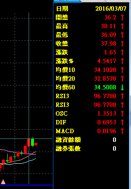 請問有人會算RSI嗎