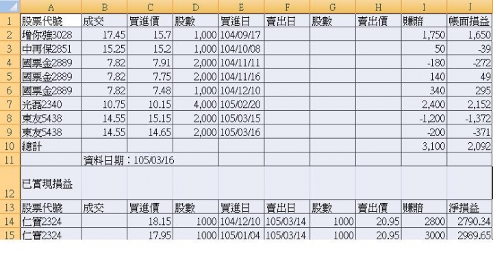 股海迷航老貓個人投資記錄~~