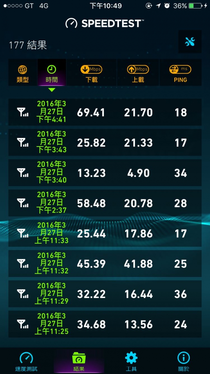 換卡了嗎? 亞太4G換VoLTE卡體驗分享