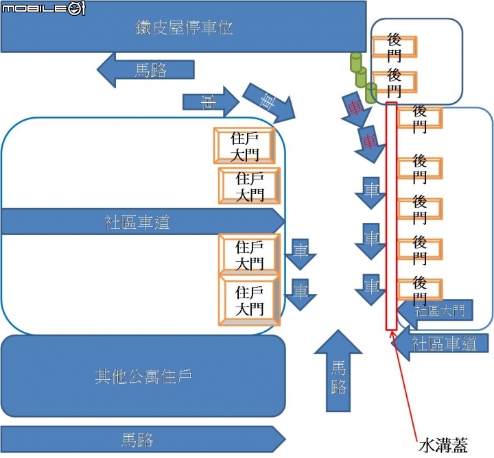 隔壁社區住戶的停車技術...