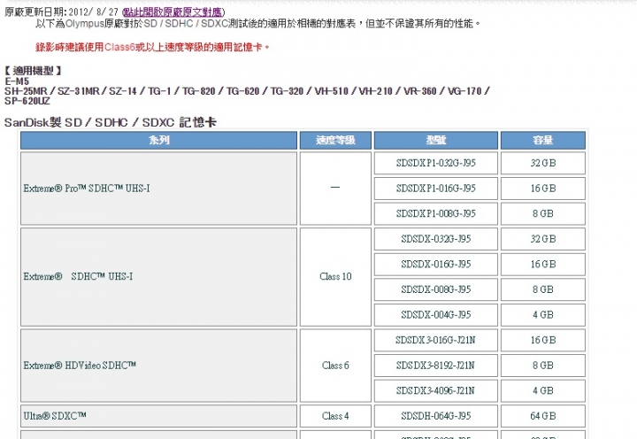 請教O版上各位相機達人,有關EM5 記憶卡相容及支援問題