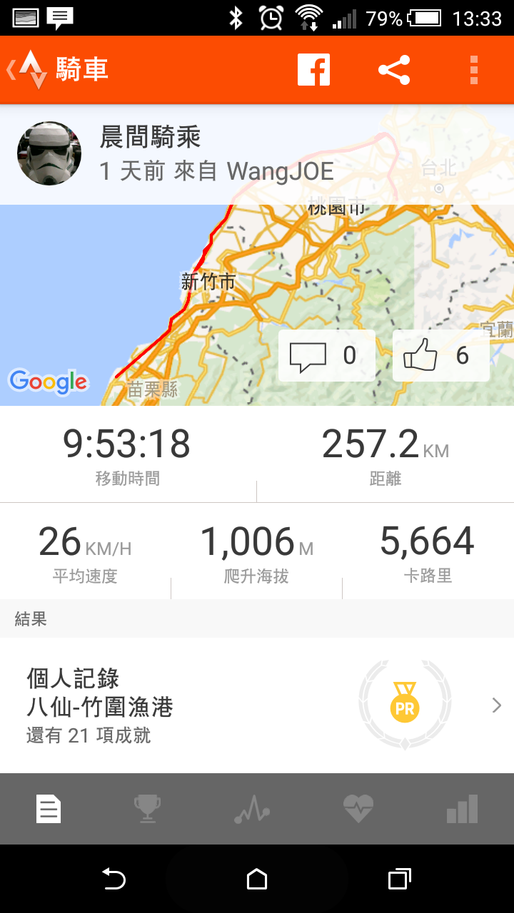 慘無輪道~西濱200