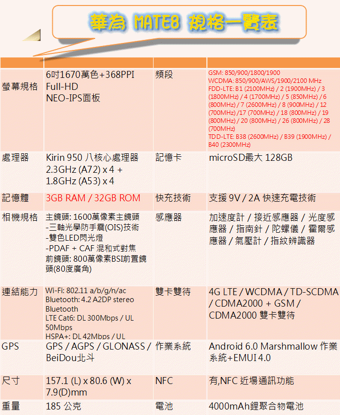 極致體驗,最佳感受-我與華為Mate 8的精彩