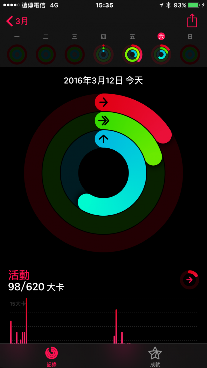 Apple Watch ,是搭配 iPhone 的好工具~!讚~!