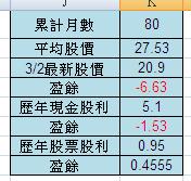 存了7年的中鋼,為什麼還是虧錢!!
