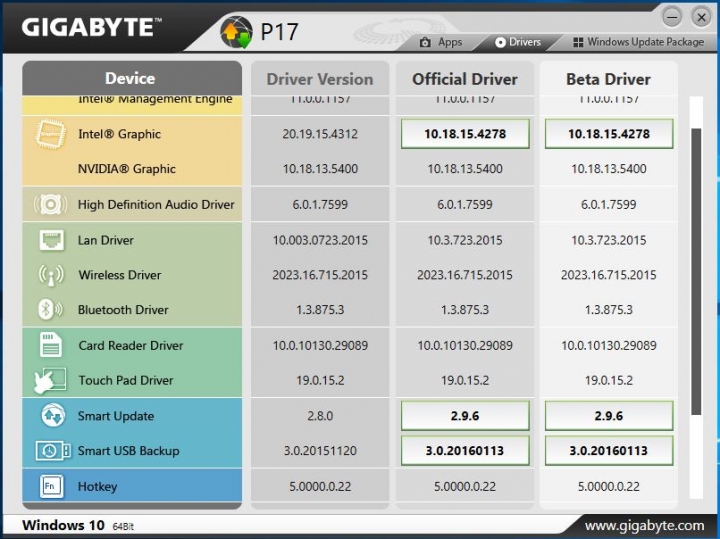 GIGABYTE P17F V5外觀平庸內裝超值的好遊戲筆電