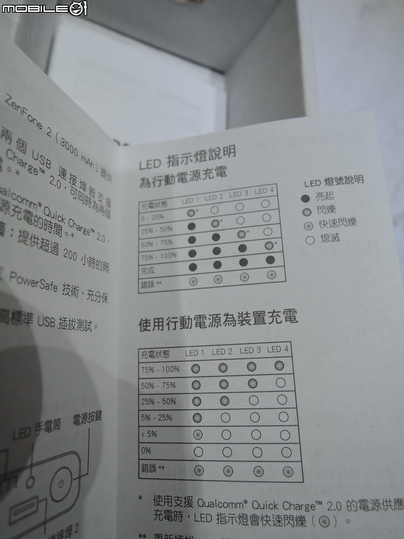 華碩「Zenpower Ultra (黑)」充電大棒入手開箱