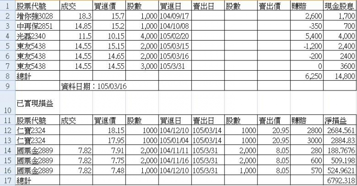 股海迷航老貓個人投資記錄~~