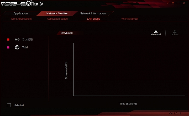 衝動敗了ASUS Z170 PRO GAMING|Core i 6770K升級微開箱