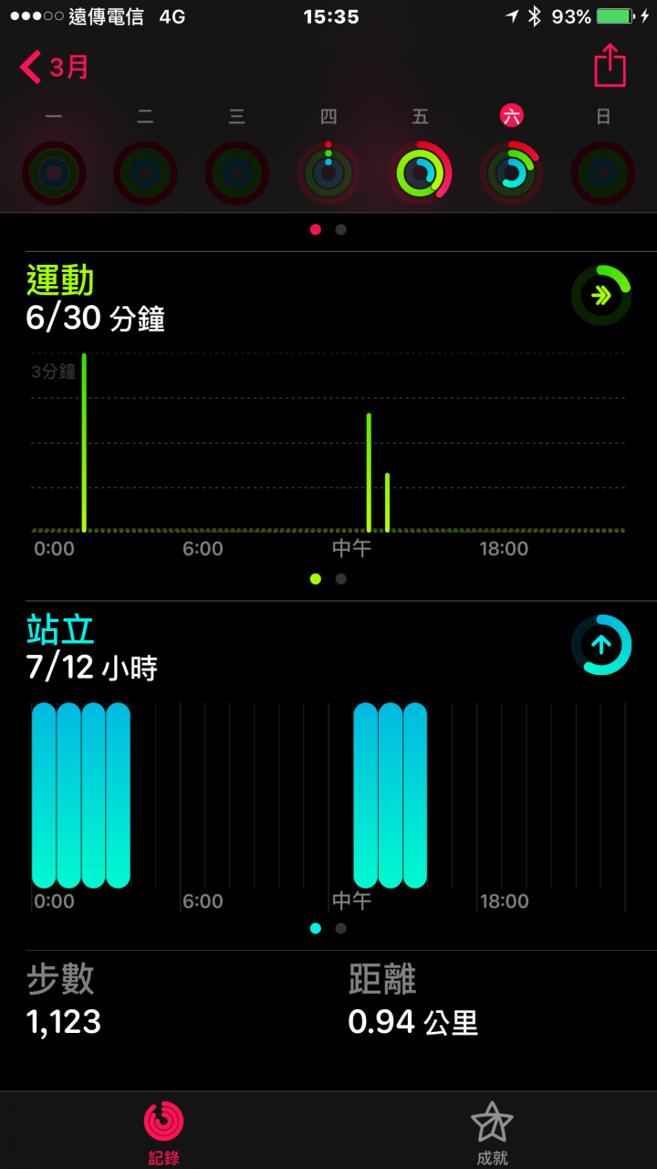 Apple Watch ,是搭配 iPhone 的好工具~!讚~!