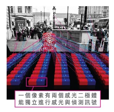 Samsung Galaxy S7│2016年度夜拍大賞!