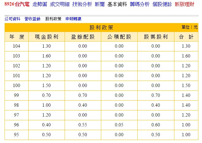<定存股> 8926,台汽電,配息1.3