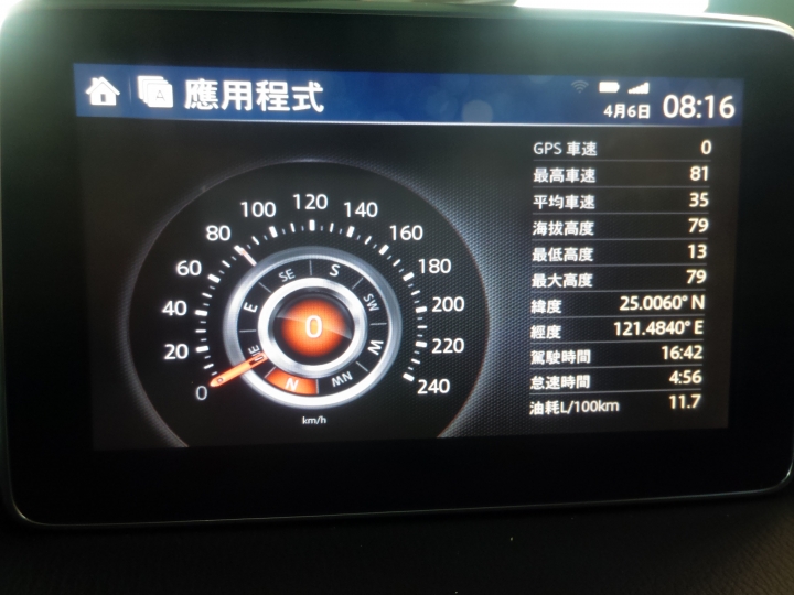 MZD All in One 懶人包 v1.49