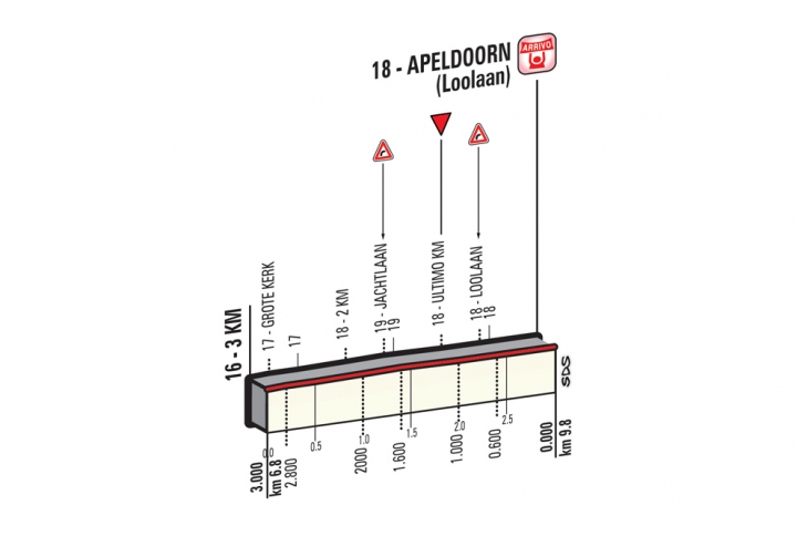 2016 環義大賽 第一站 APELDOORN→ APELDOORN 9.8 km(ITT)