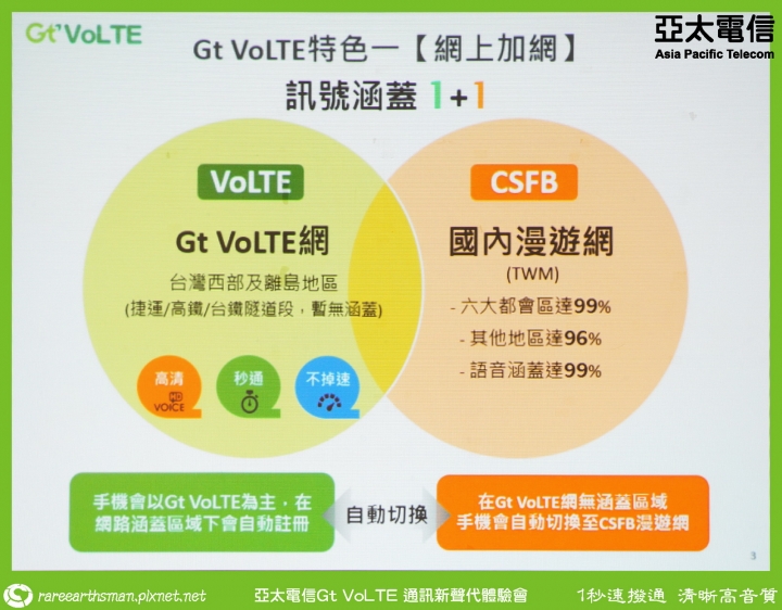 Gt VoLTE提升您的通話品質,亞太電信Gt VoLTE體驗會分享(台北場)