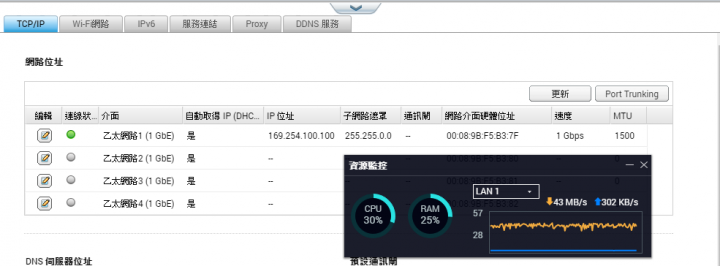 關於使用DS411+II backup 至 TS-531P 區網速度