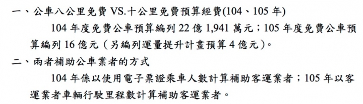 優化公車的真相: 長期需求邁向負成長。 製造負向需求的政策還要嗎?(更新至107年6月數據)