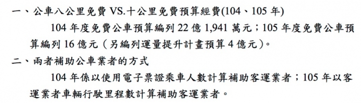 優化公車的真相： 長期需求邁向負成長。 製造負向需求的政策還要嗎？（更新至107年6月數據）