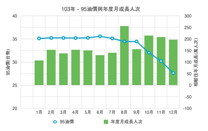 優化公車的真相： 長期需求邁向負成長。 製造負向需求的政策還要嗎？（更新至107年6月數據）