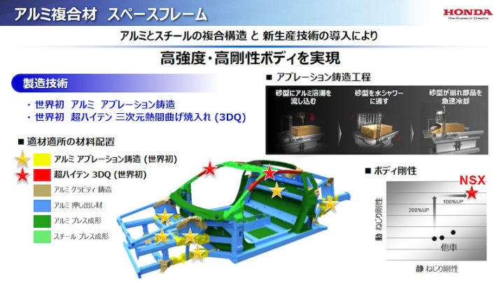 Acura超跑NSX獲2015年度最佳鑄造獎