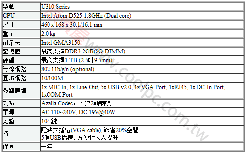 K3 Wintel 這類keyboard PC 好用嗎?