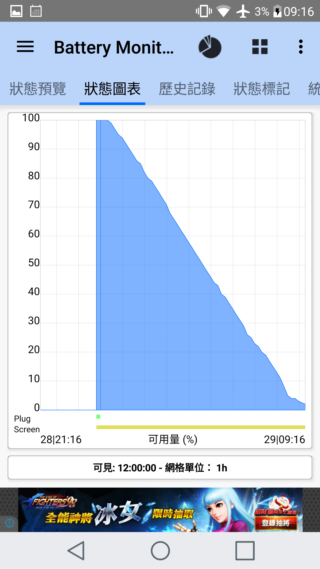 LG G5 模組化+金屬旗艦機 市售版本再測試