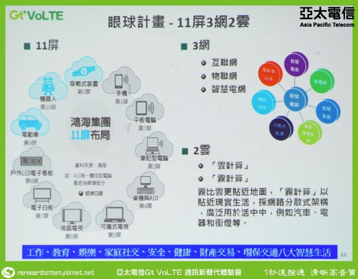 Gt VoLTE提升您的通話品質,亞太電信Gt VoLTE體驗會分享(台北場)