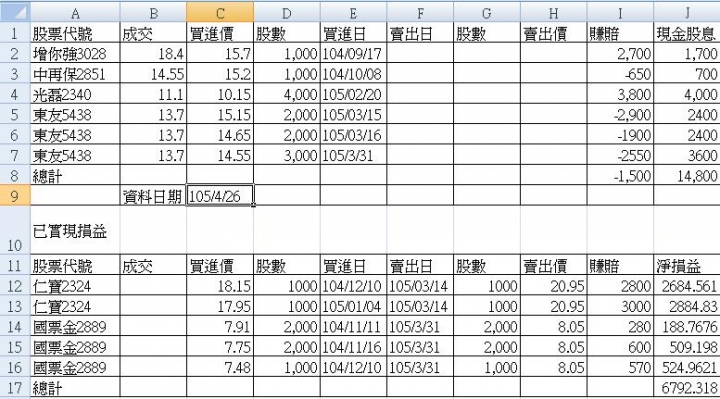 股海迷航老貓個人投資記錄~~