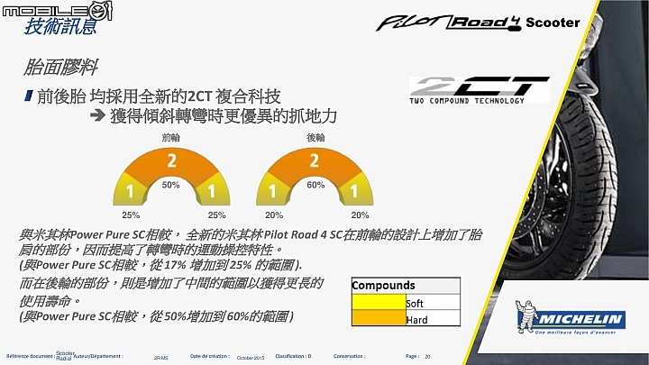 不畏晴雨隨時放心 MICHELIN 發表全新大羊用 Pilot 系列輪胎