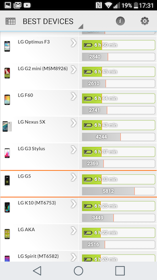 LG G5 模組化+金屬旗艦機 市售版本再測試