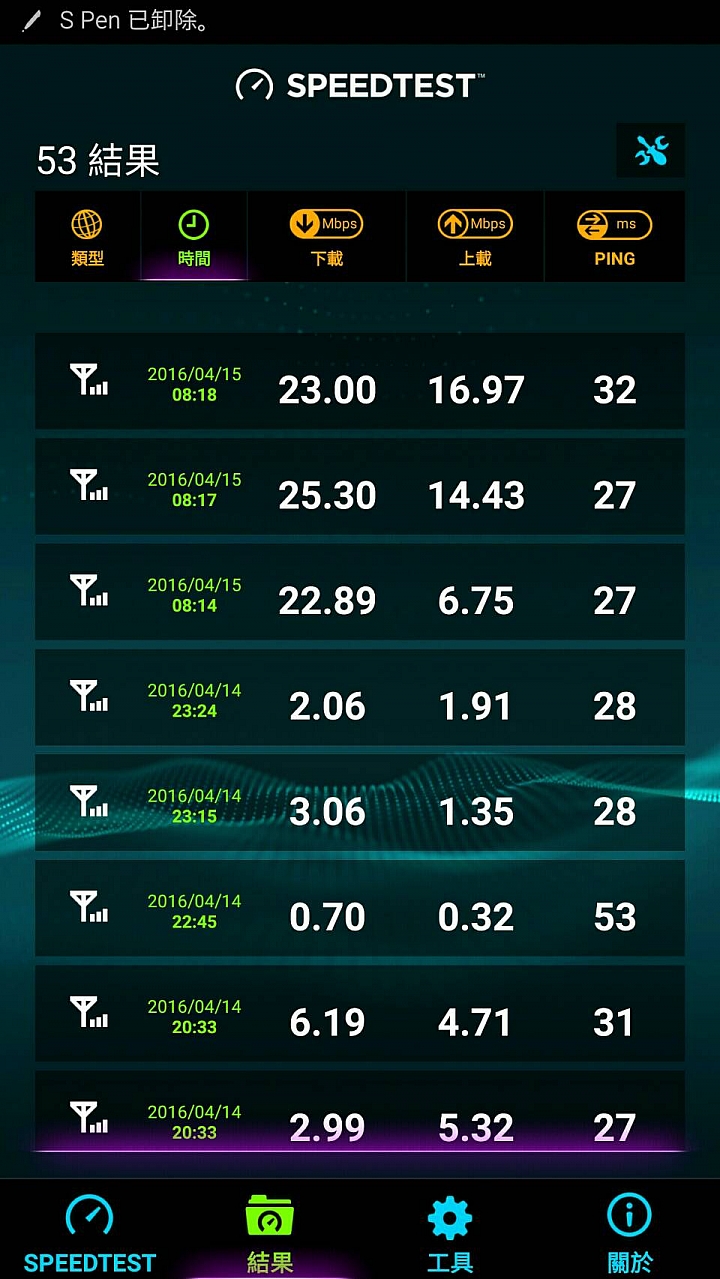 遠傳4G七日免費體驗