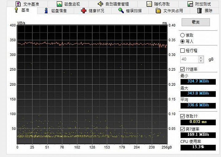 入門級 SSD 比拚,OCZ Trion 150、Plextor M6V 性能對戰