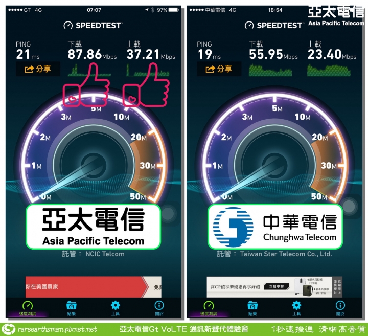 Gt VoLTE提升您的通話品質,亞太電信Gt VoLTE體驗會分享(台北場)