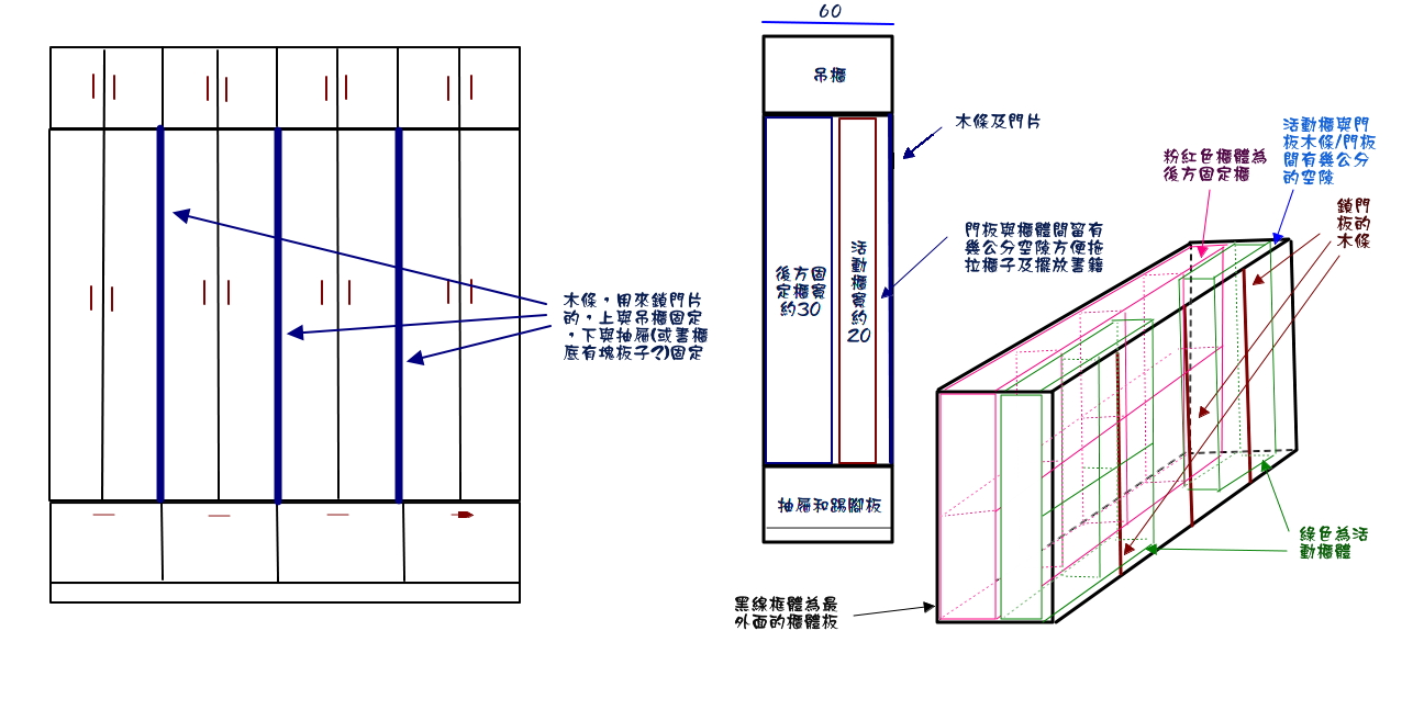 關於書櫃問題