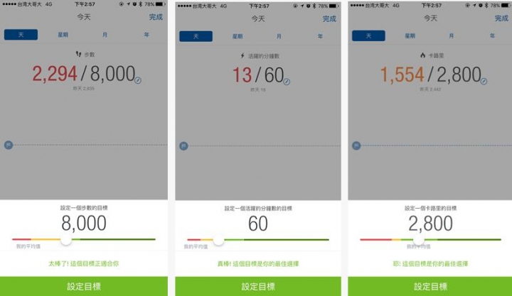 『分享』Runtastic Moment 時尚智慧運動錶!