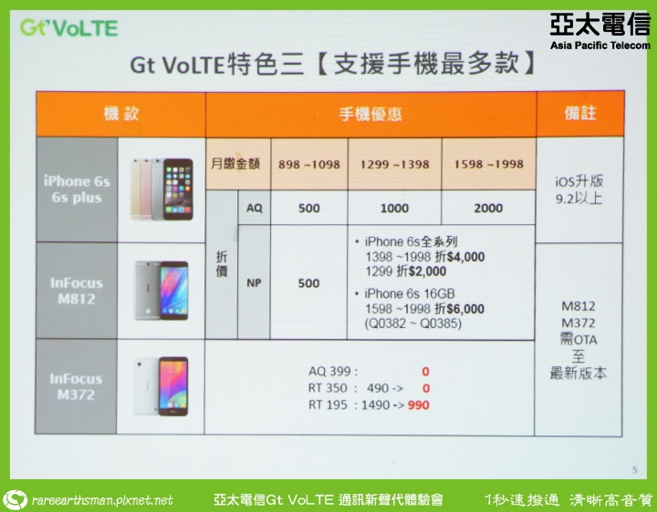 Gt VoLTE提升您的通話品質,亞太電信Gt VoLTE體驗會分享(台北場)