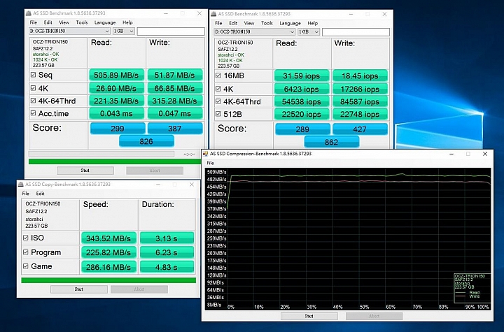 入門級 SSD 比拚,OCZ Trion 150、Plextor M6V 性能對戰