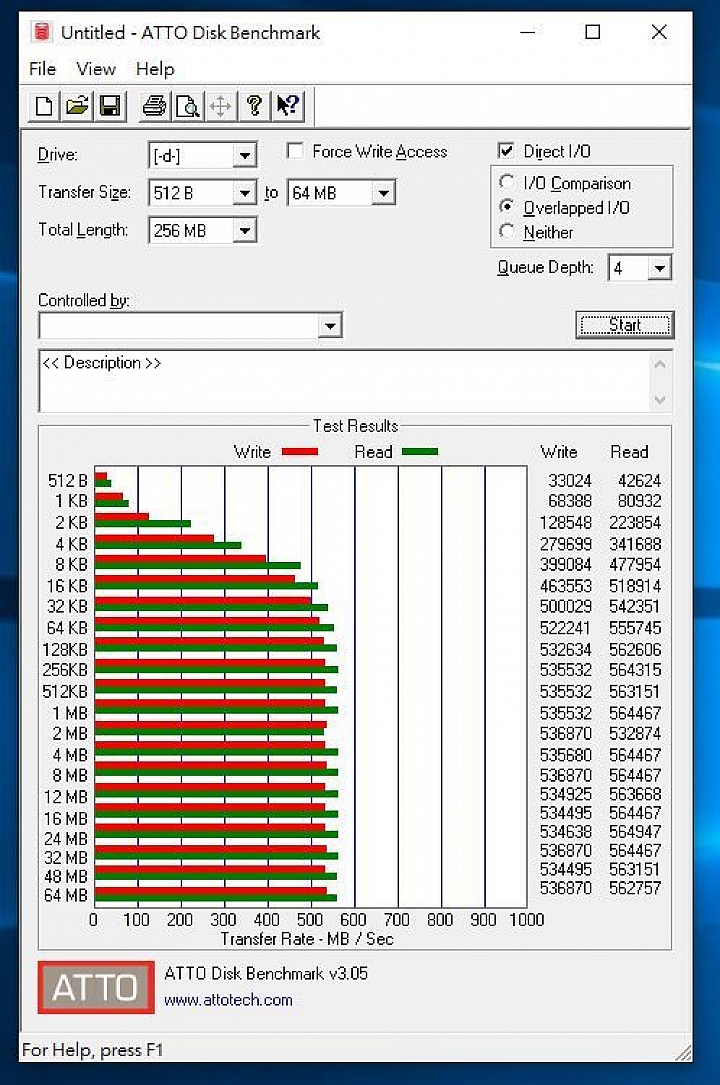 入門級 SSD 比拚,OCZ Trion 150、Plextor M6V 性能對戰