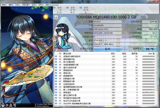 軍事風格、三防保護威剛 HD710m 外接硬碟
