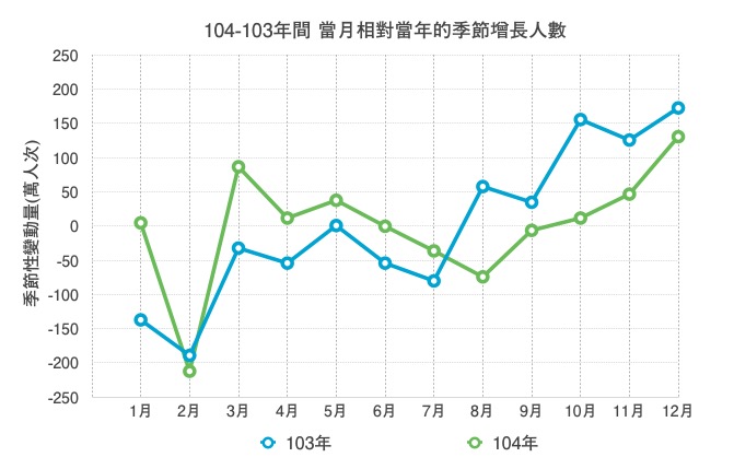 優化公車的真相： 長期需求邁向負成長。 製造負向需求的政策還要嗎？（更新至107年6月數據）